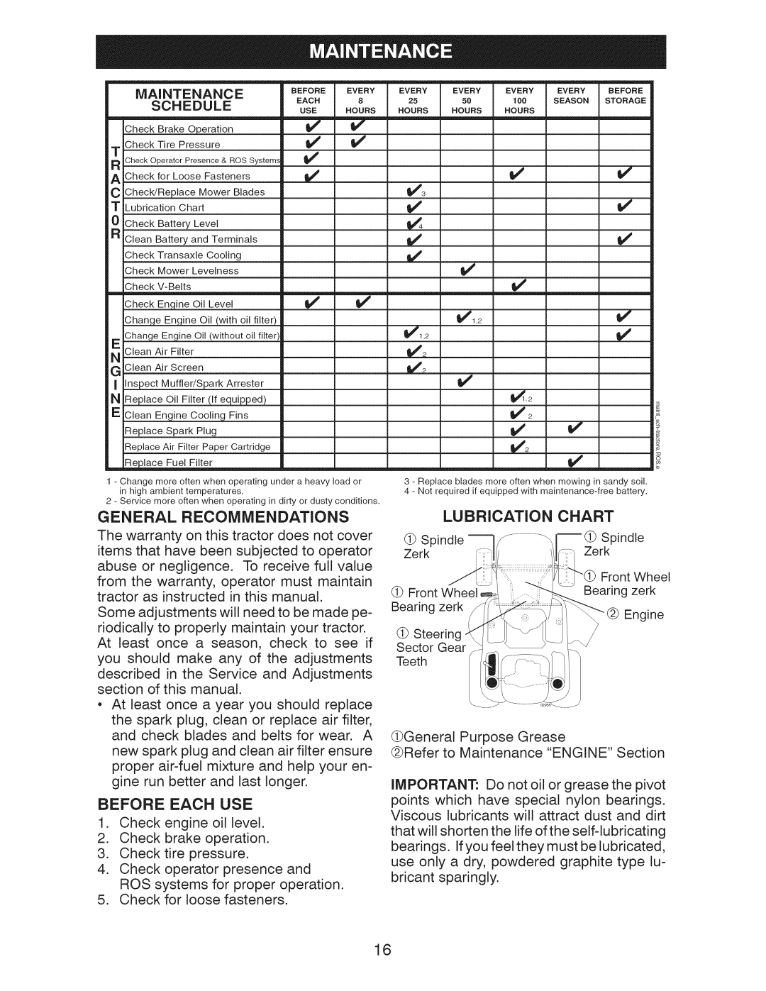 Craftsman 917.28922 owner manual General Recommendations, Before Each USE, Lubrication Chart, Schedule, Maintenance 