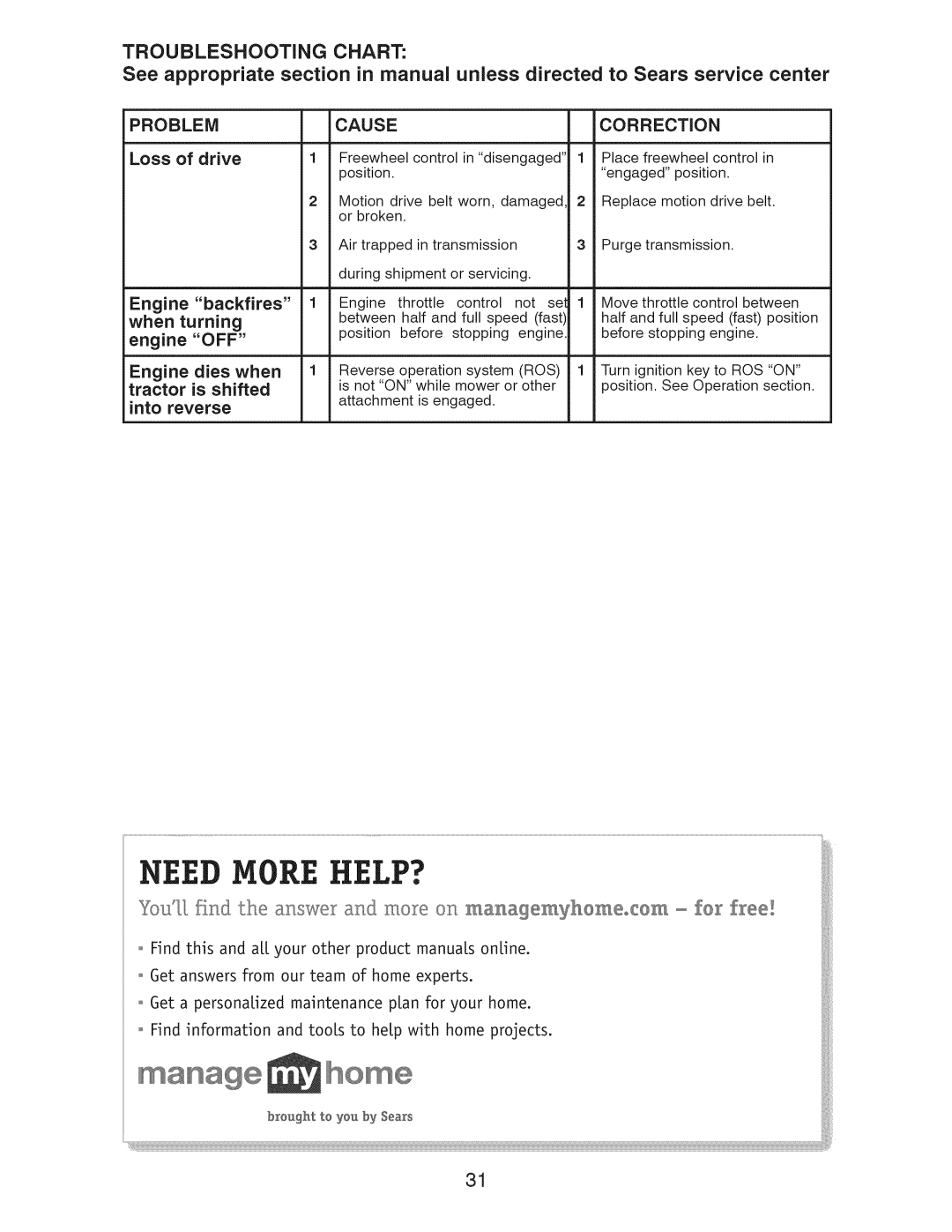 Craftsman 917.28922 owner manual Loss, Off 