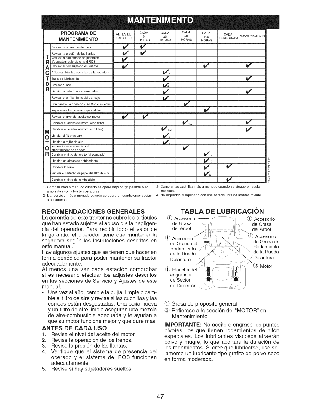 Craftsman 917.28922 owner manual Tabla DE Lubricacion, Recomendaciones Generales, Antes DE Cada USO 