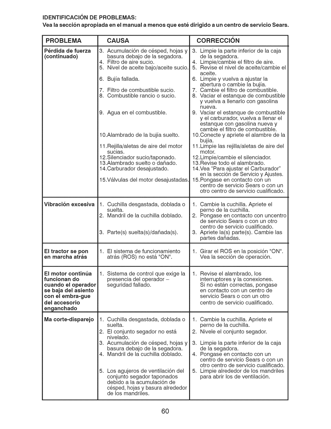 Craftsman 917.28922 owner manual Identificacion DE Problemas, Problemacausa, Correccion 