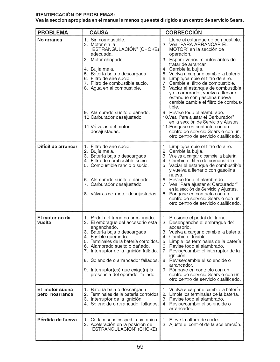 Craftsman 917.289240 owner manual Problema Causa Correccion, IDENTIFICACI6N DE Problemas, Estrangulacion Choke 