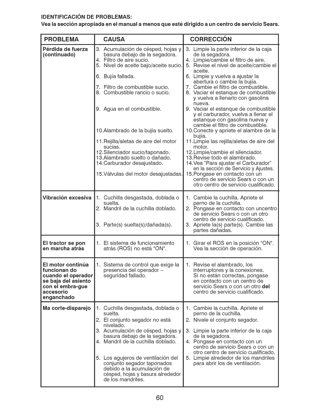 Craftsman 917.289240 owner manual Identificacion DE Problemas, Problemacausa, Correccion 