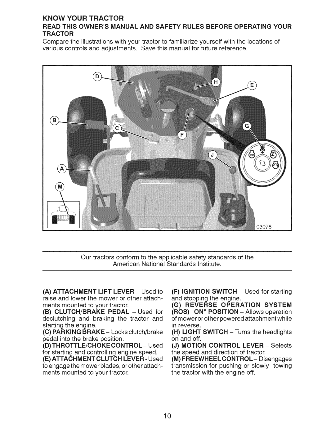 Craftsman 917.289243 manual Know Your Tractor 