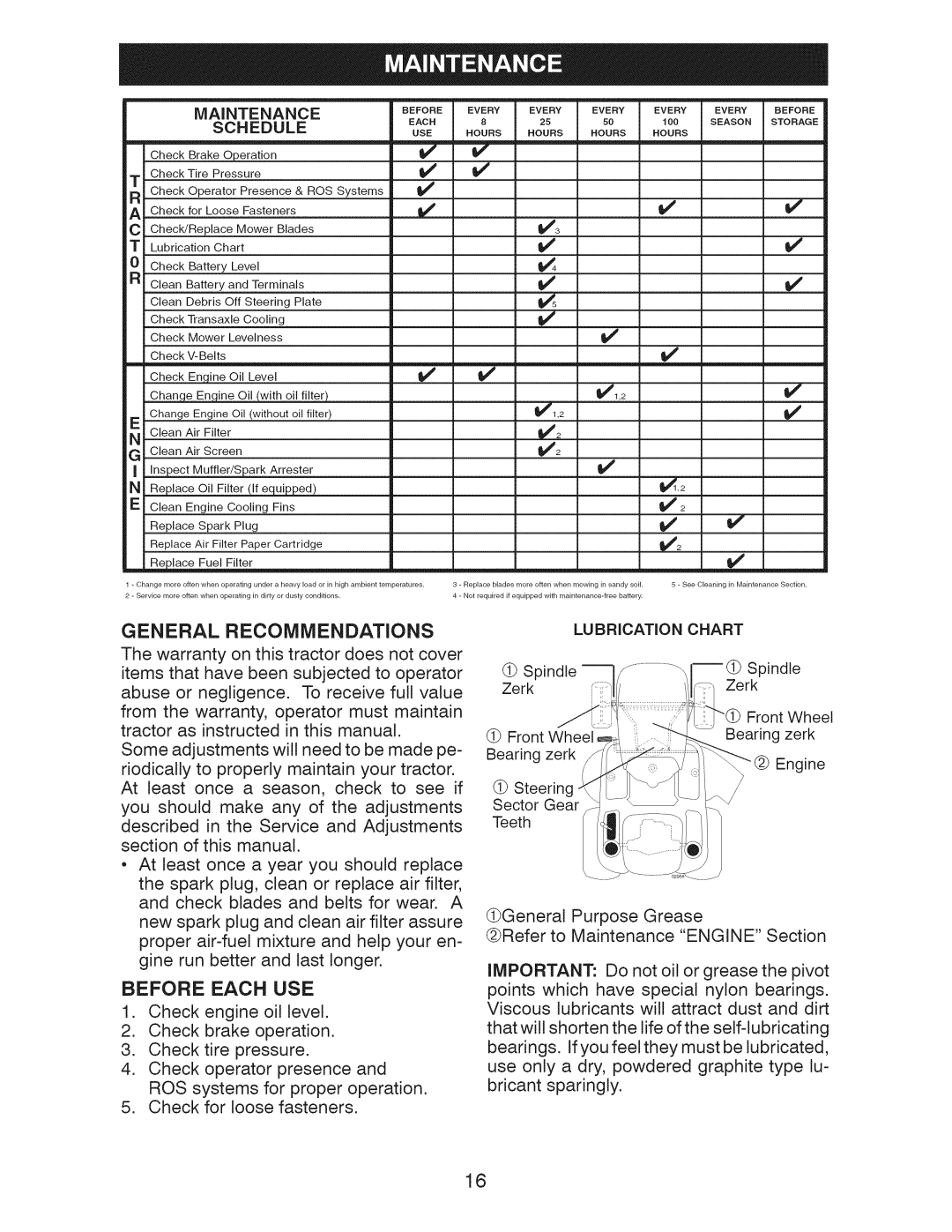 Craftsman 917.289243 manual Maintenance, Schedule, Lubrication, Chart 