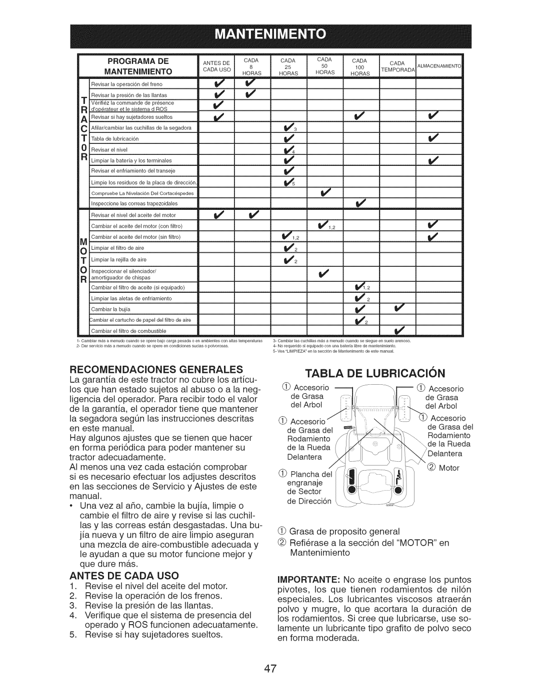 Craftsman 917.289243 manual Tabla DE Lubricacion, Recomendaciones Generales, Antes DE Cada USO 