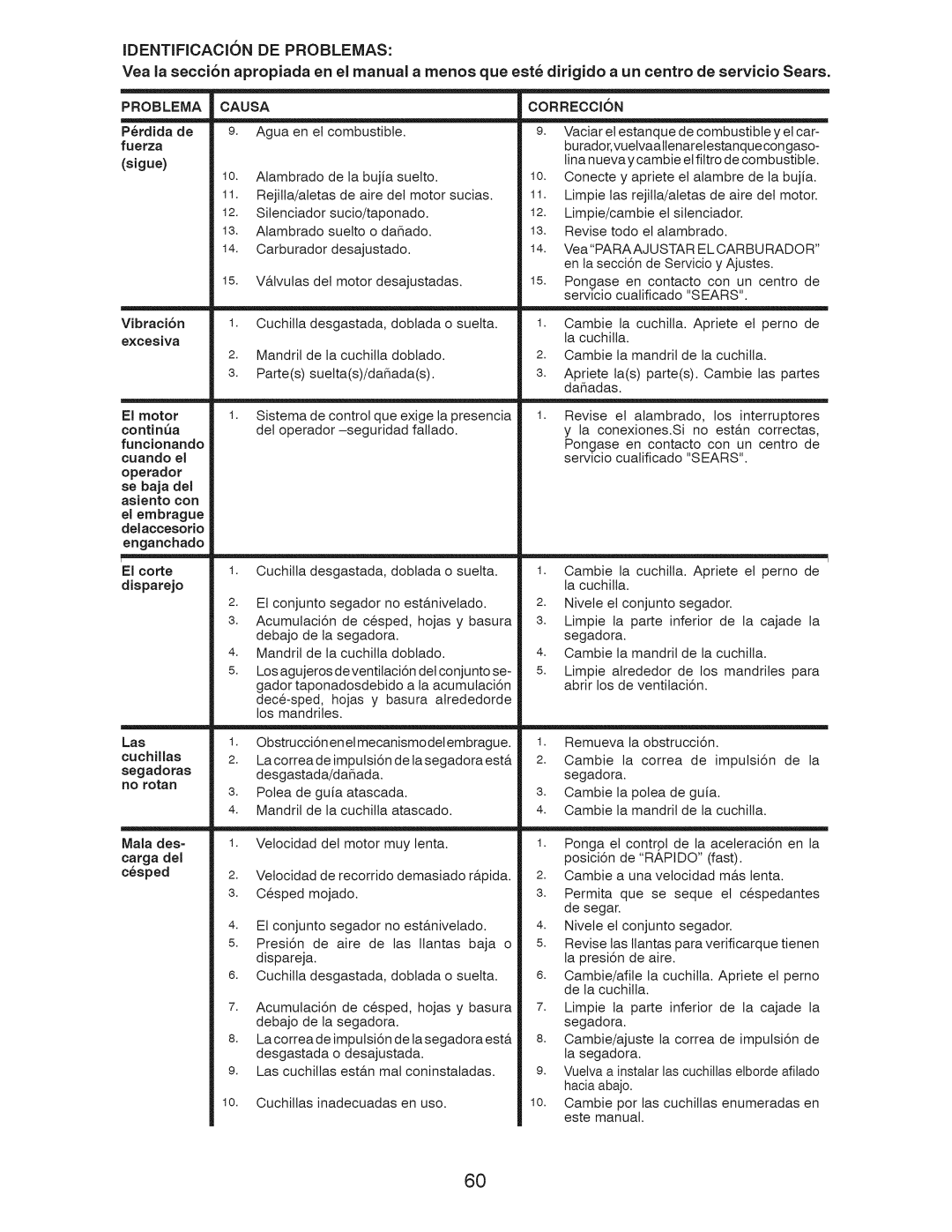 Craftsman 917.289243 manual Identificacion DE Problemas, Vaciar et estanque 