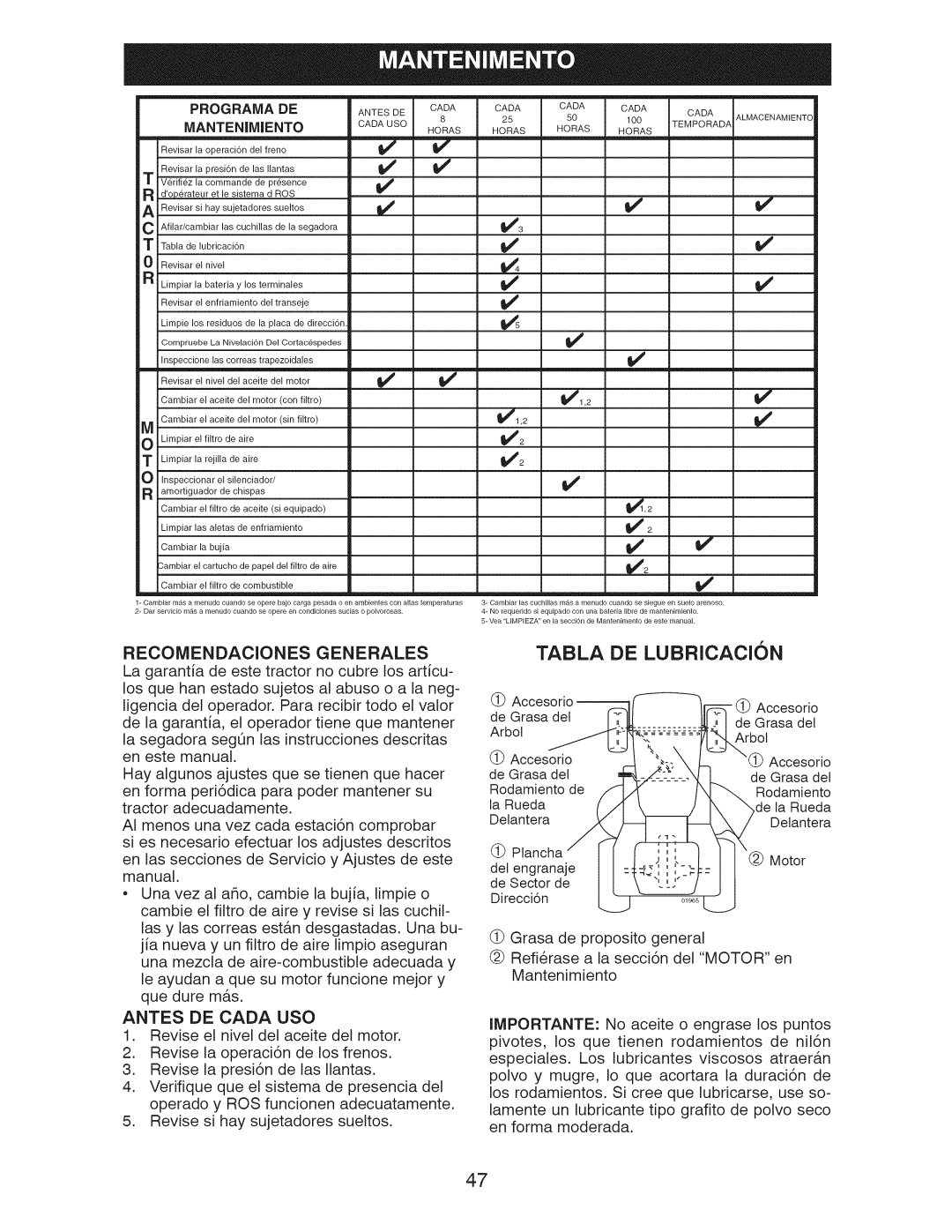 Craftsman 917.289244 owner manual DE LUBRiCACION 