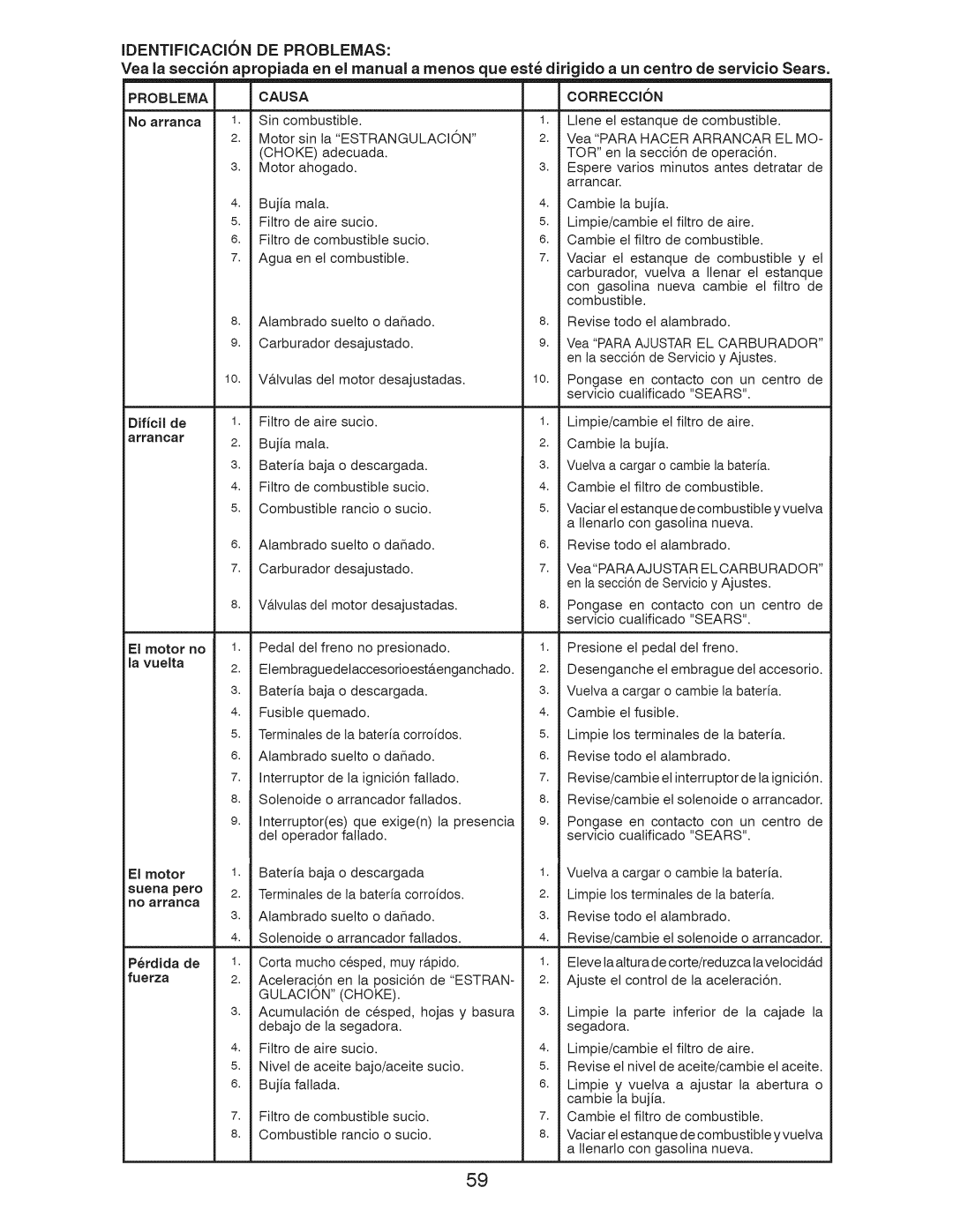 Craftsman 917.289244 owner manual IDENTIFICACI6N DE Problemas 