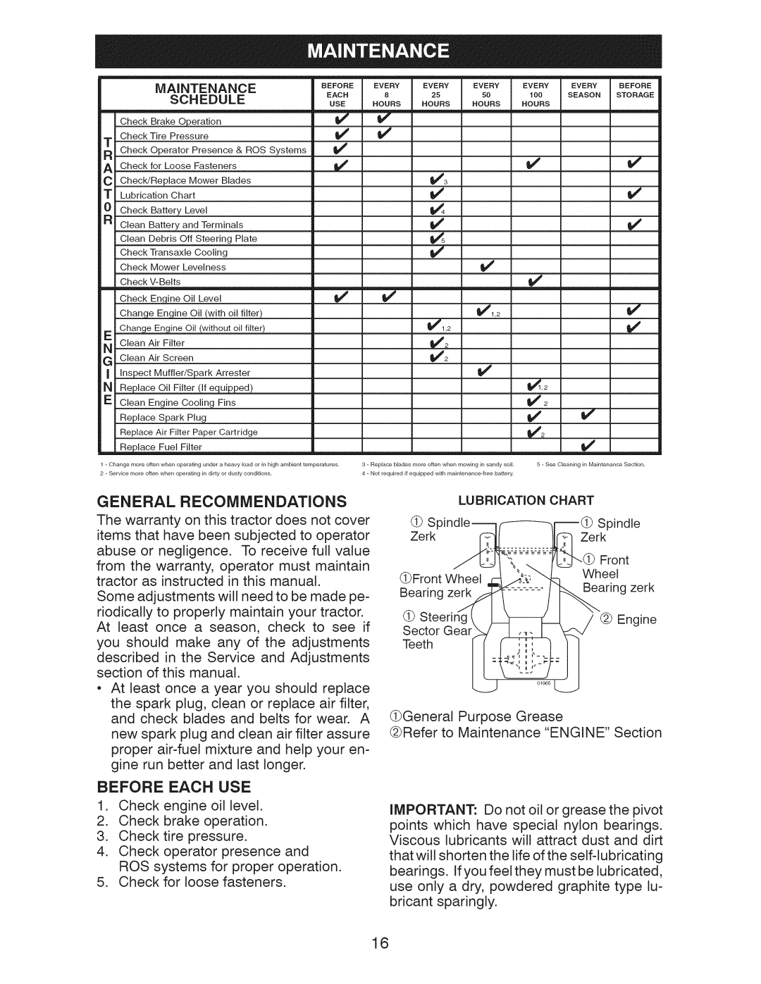 Craftsman 917.289244 owner manual Maintenance, Schedule, Lubrication Chart 