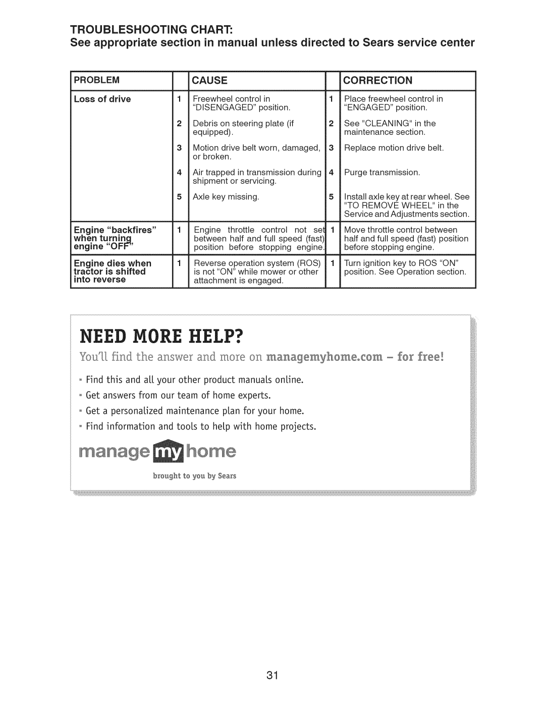 Craftsman 917.289244 owner manual Engaged, Ros 