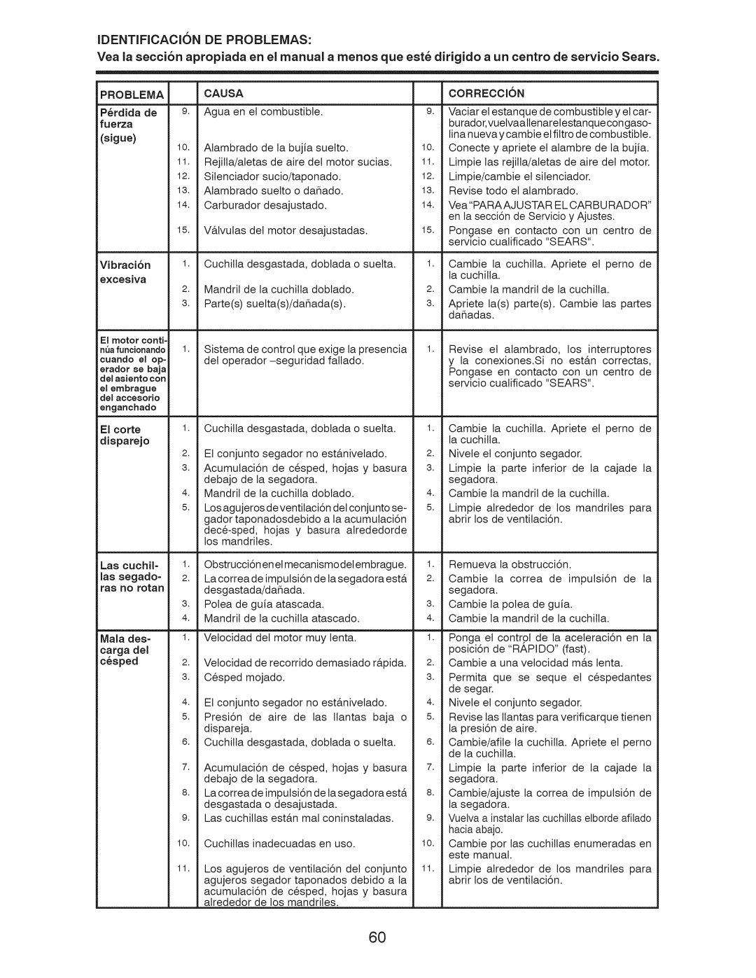 Craftsman 917.289244 owner manual Identificacion DE Problemas, Problema Causa 