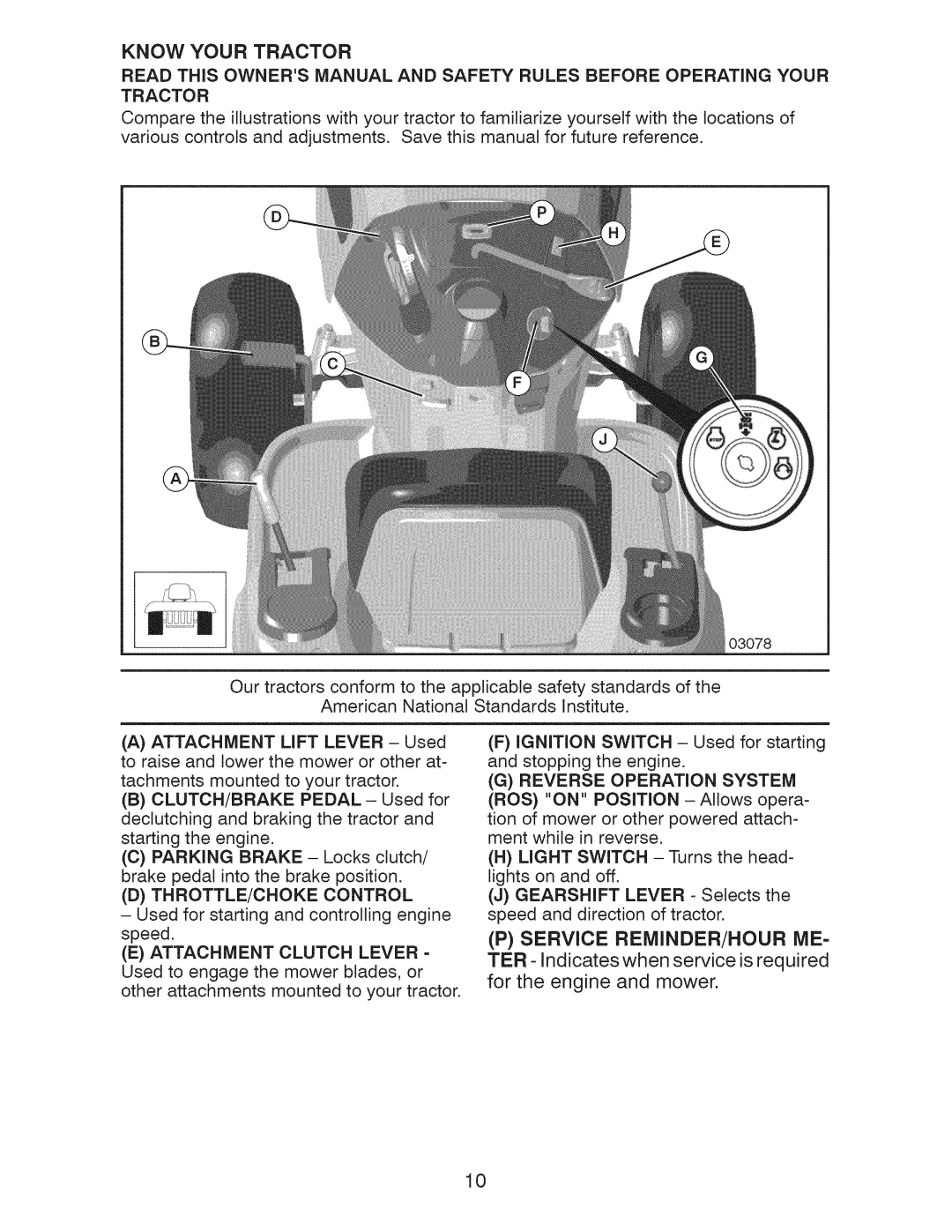 Craftsman 917.289251, 917.289250, 917.289253 owner manual Know Your Tractor, THROTTLE/CHOKE Control 