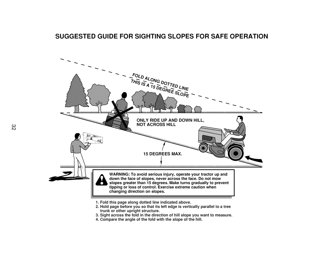 Craftsman 917.289250, 917.289251, 917.289253 owner manual Suggested Guide for Sighting Slopes for Safe Operation 