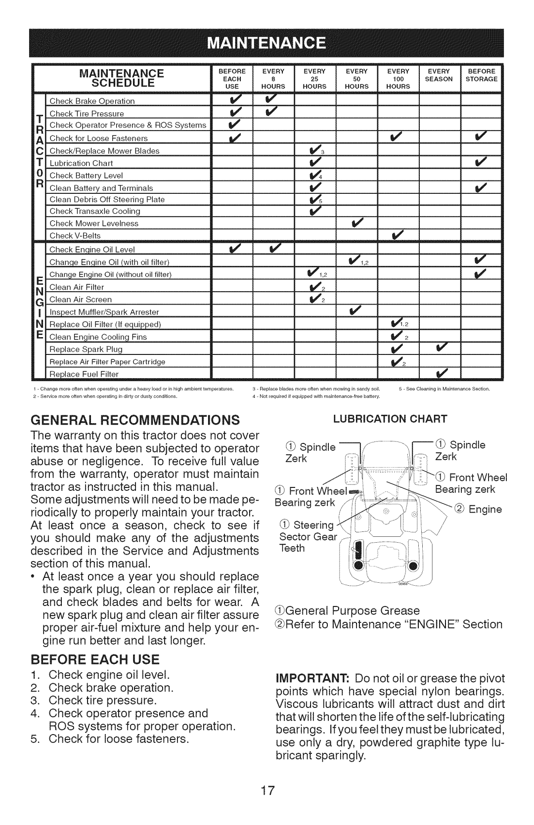 Craftsman 917.28927 manual Maintenance Schedule, General Recommendations, Before Each USE, Lubrication Chart 