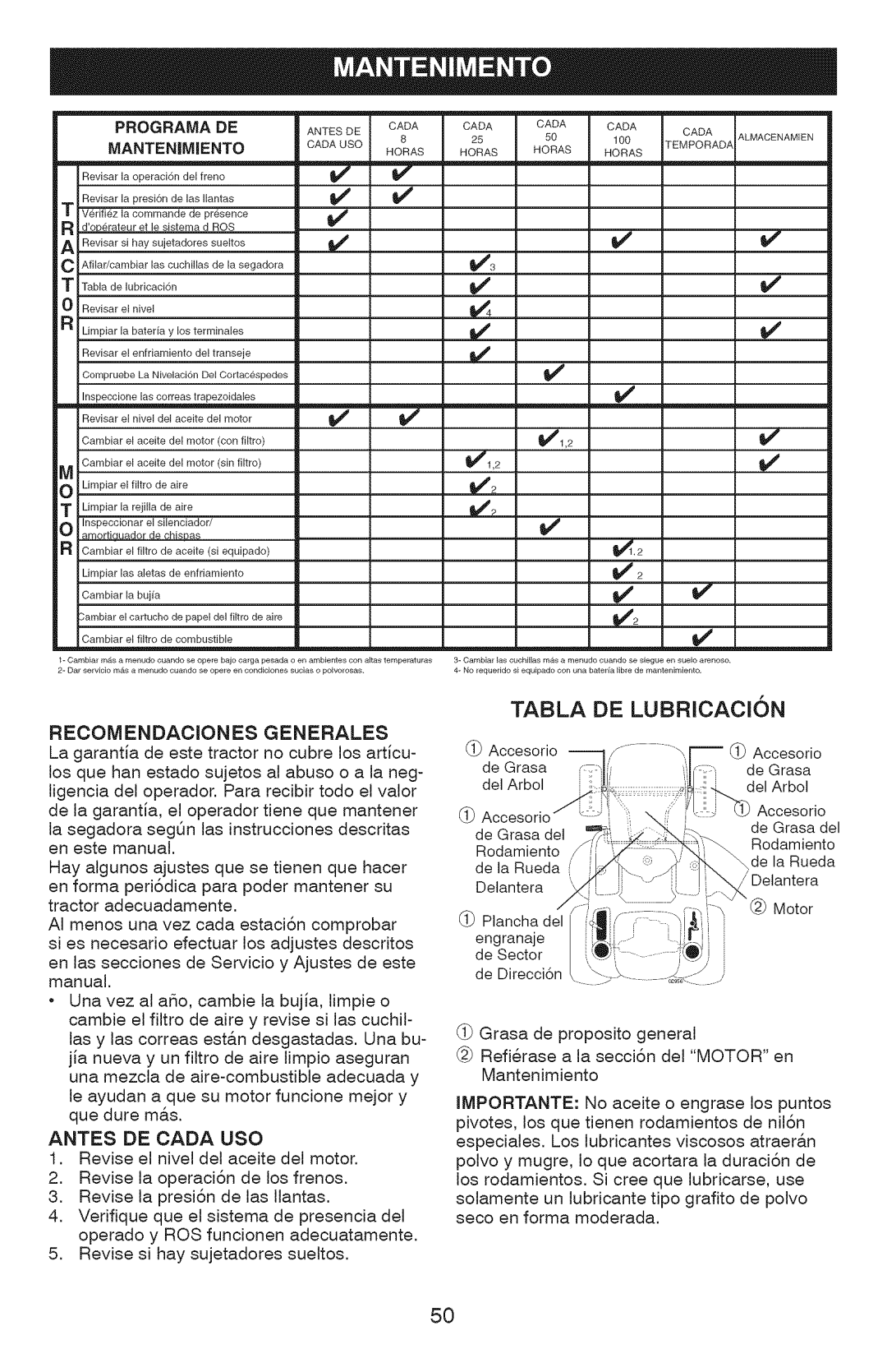 Craftsman 917.28927 manual Recomendaciones Generales, Antes DE Cada use, Mantenimiento, Programa 