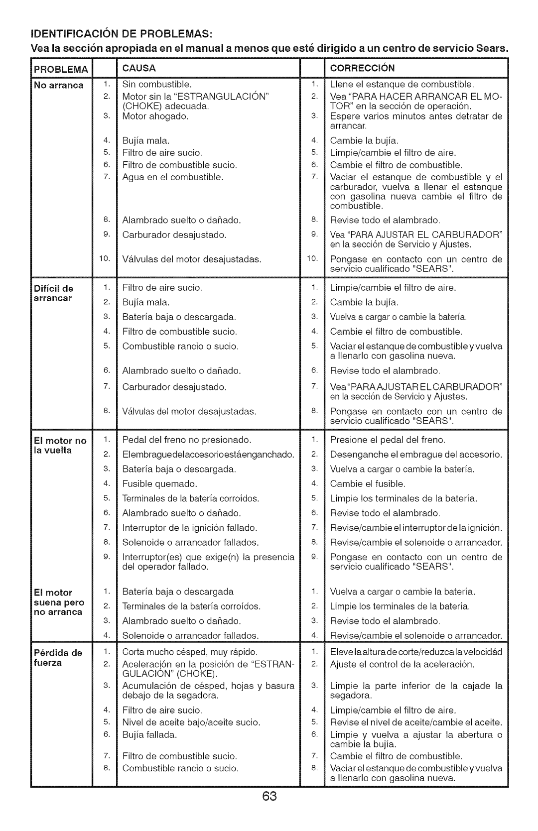 Craftsman 917.28927 manual Identificacion DE Problemas 