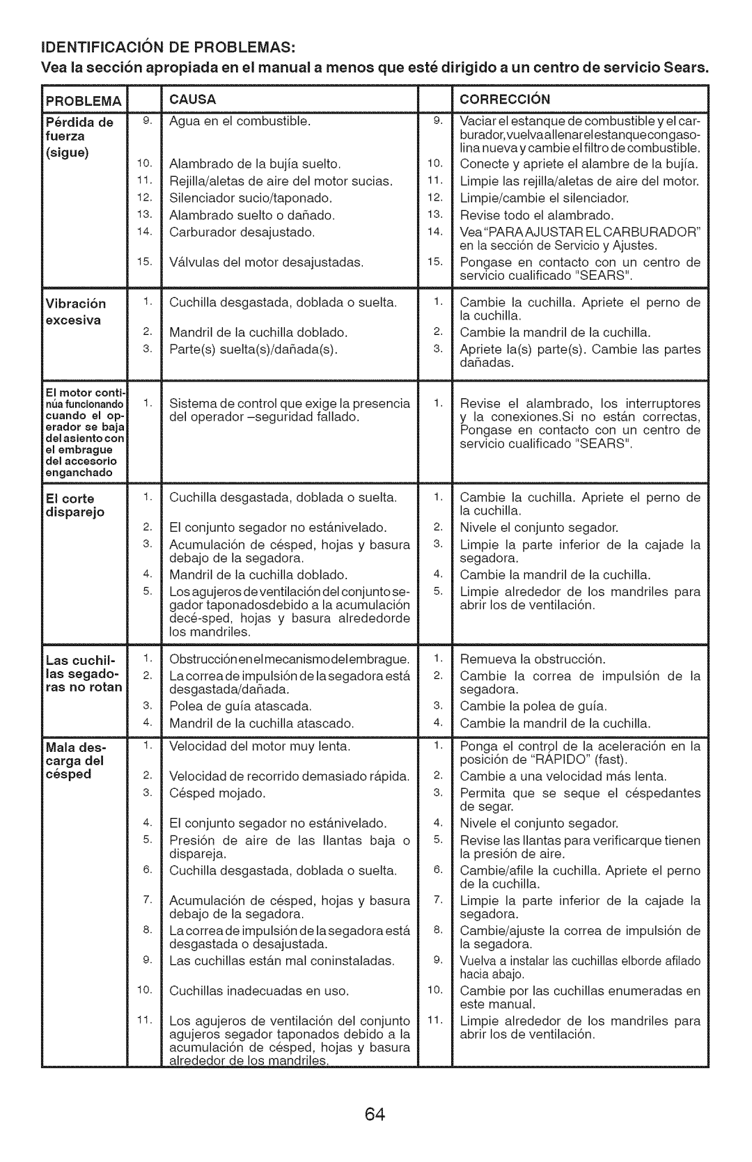 Craftsman 917.28927 manual IDENTIFICACI6N DE Problemas, Problema Causa Correccion, Ustar EL Carburador 