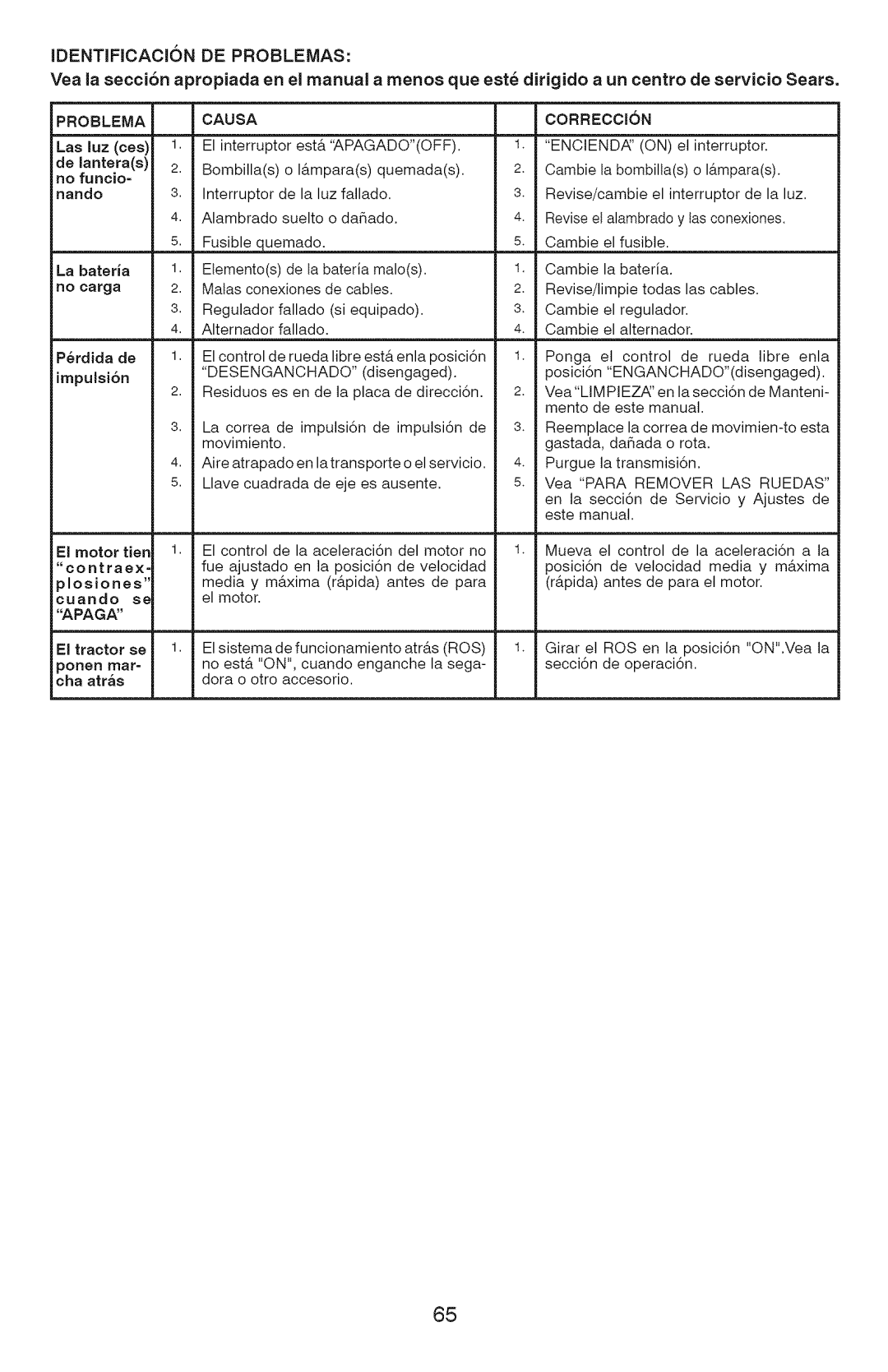 Craftsman 917.28927 manual Problema, Apaga 