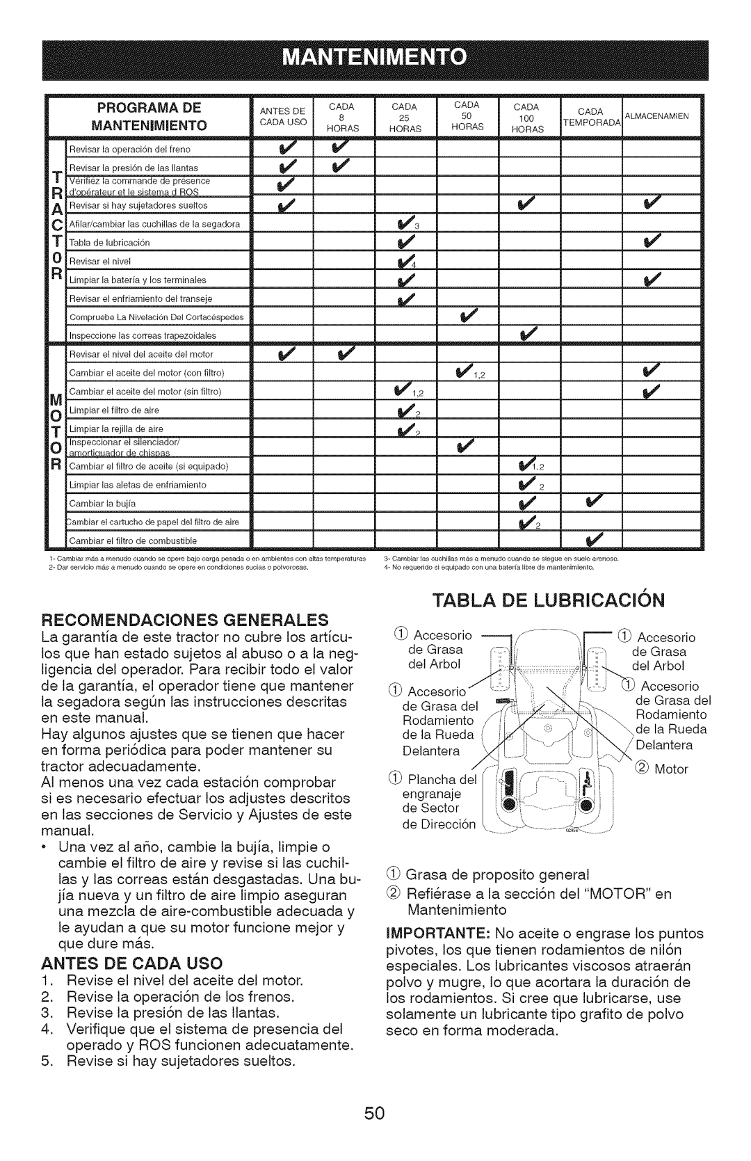 Craftsman 917.28927 manual Tabla, DE LUBRICACI6N, ANTES DE CADA use, R_visarsihaysj_tad....... Itos, Mantenimiento 