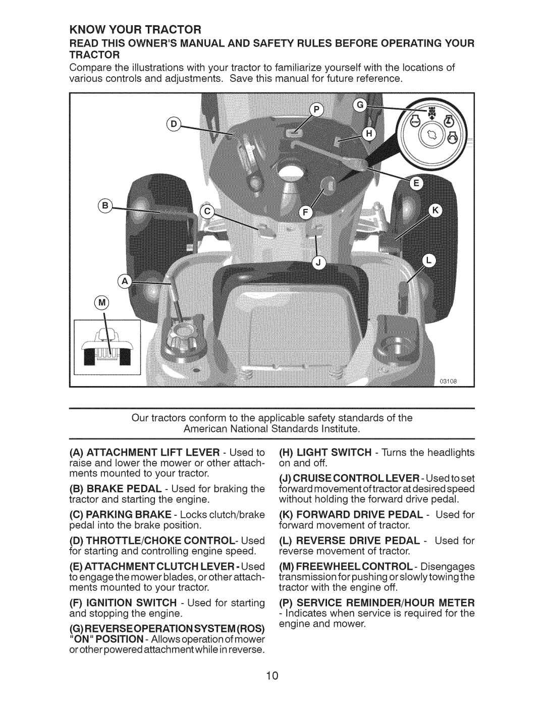 Craftsman 917.289283 owner manual Know Your Tractor, Service REMINDER/HOUR Meter 