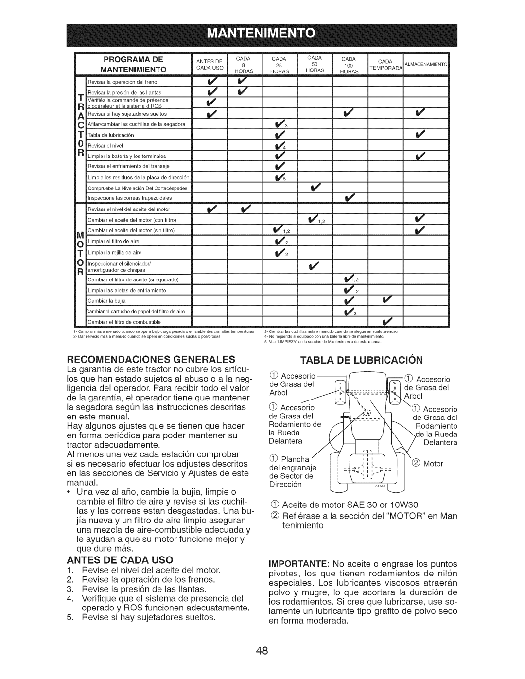 Craftsman 917.289283 Mantenimiento, Cadauso, Recomendaciones Generales, Antes DE Cada USO, Tabla DE LUBRICACI6N 