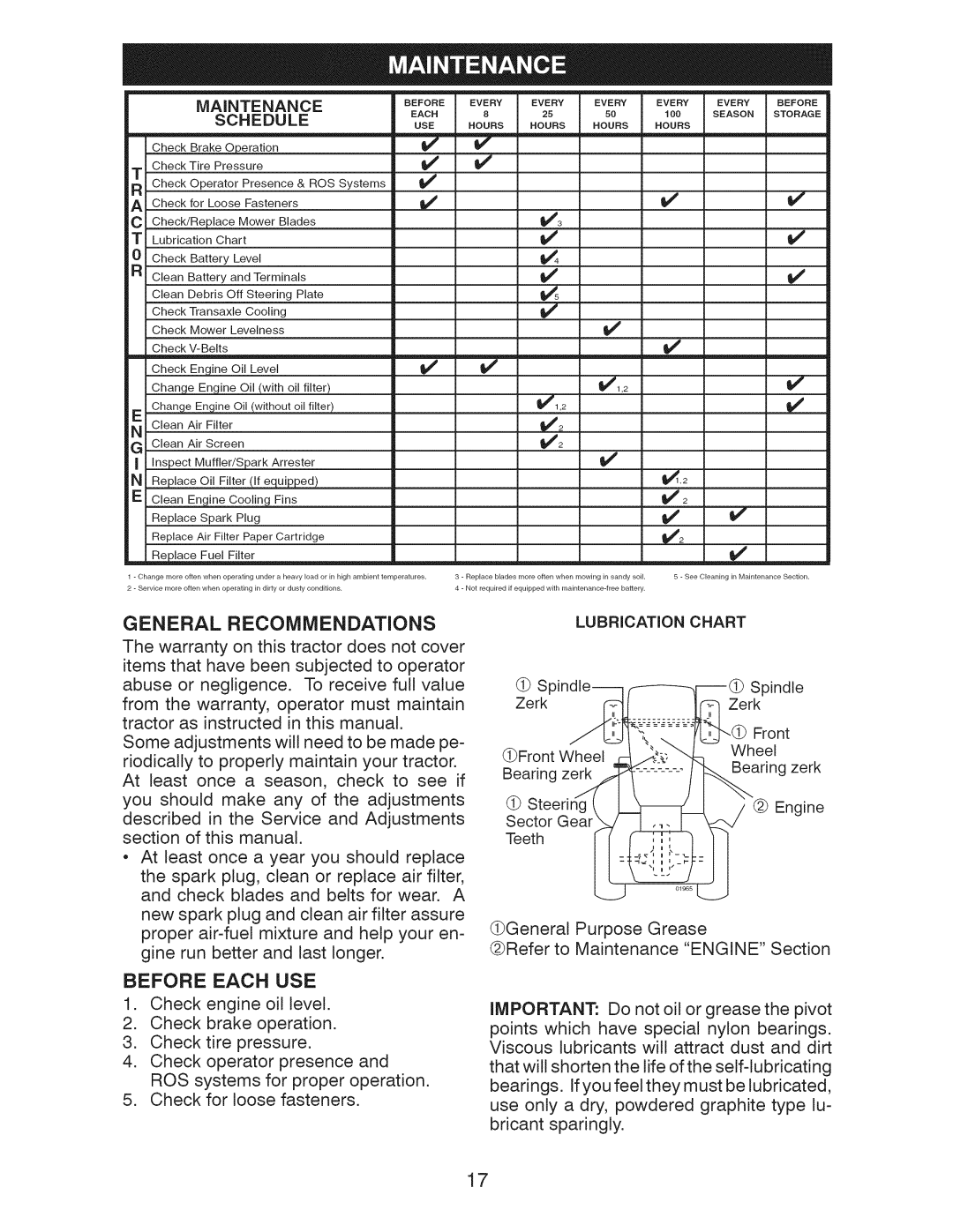 Craftsman 917.289283 owner manual General Recommendations, Before Each Use, General Purpose Grease, Schedule, Lubrication 