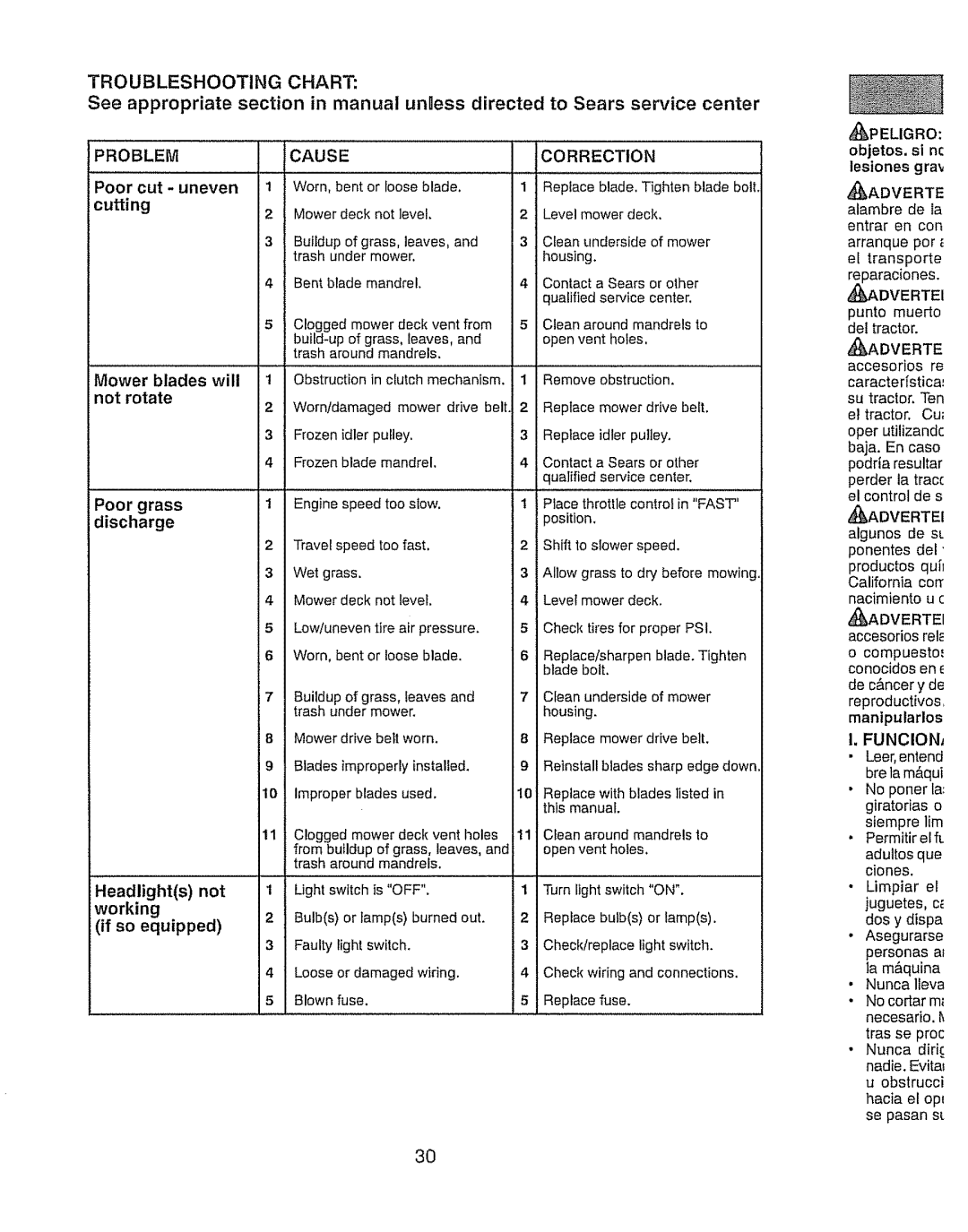 Craftsman 917.289280 manual Peligro, Poor cut uneven cutting, Dvertei, Headlights not working, Advertei 