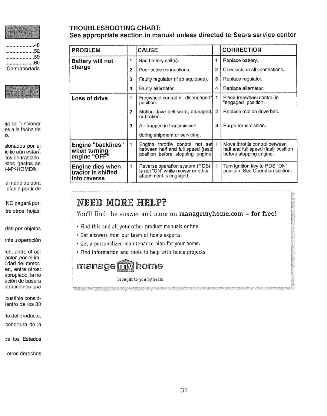 Craftsman 917.289280 manual Contraportada, Will not Charge, When turning engine OFF 