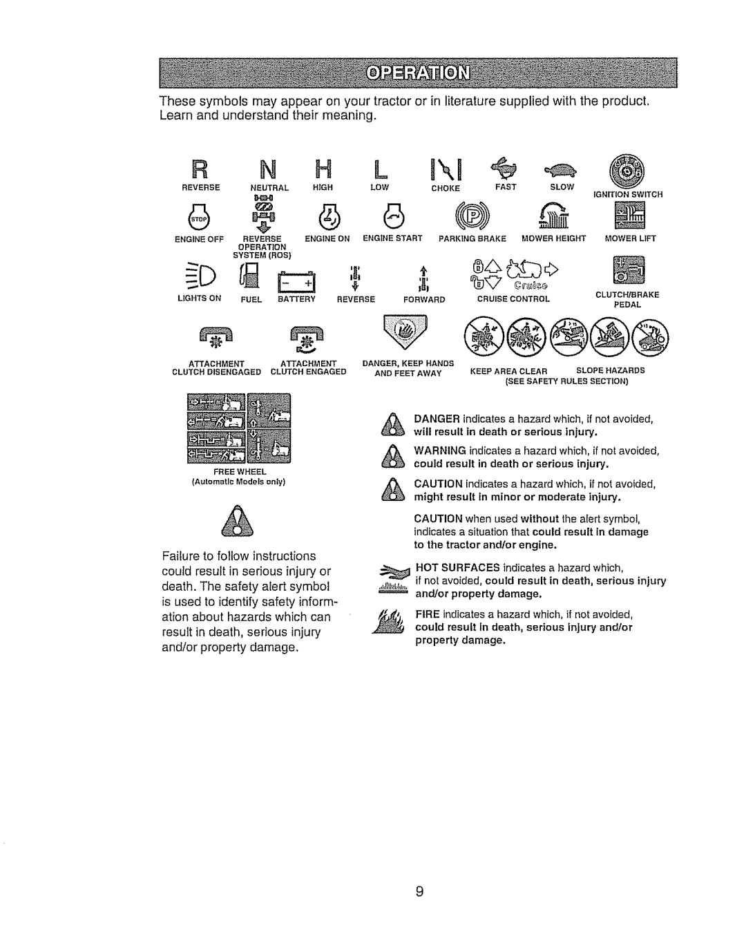 Craftsman 917.289280 manual Ixu 