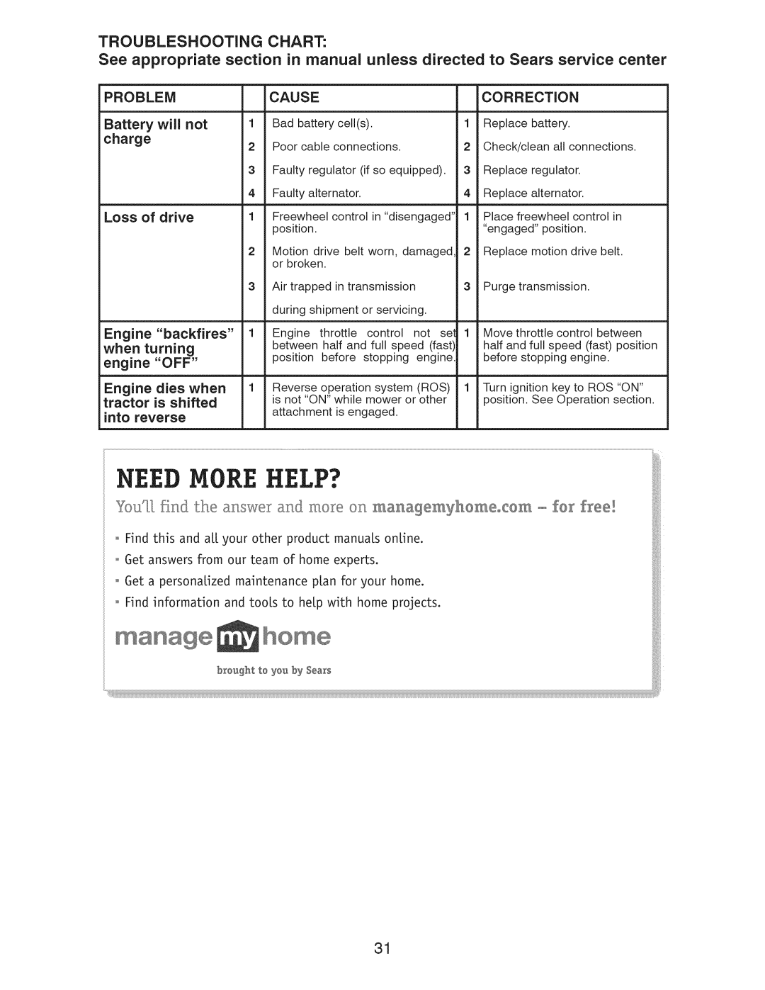 Craftsman 917.289281 manual Battery Will not, Loss, Drive, Engine dies when, Tractor is shifted 