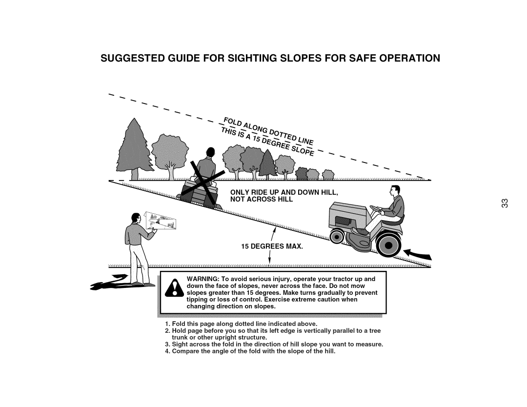 Craftsman 917.289281 manual Suggested Guide for Sighting Slopes for Safe Operation 