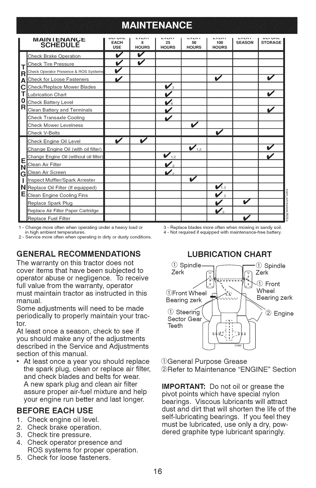 Craftsman 917.28934 owner manual Lubrication 