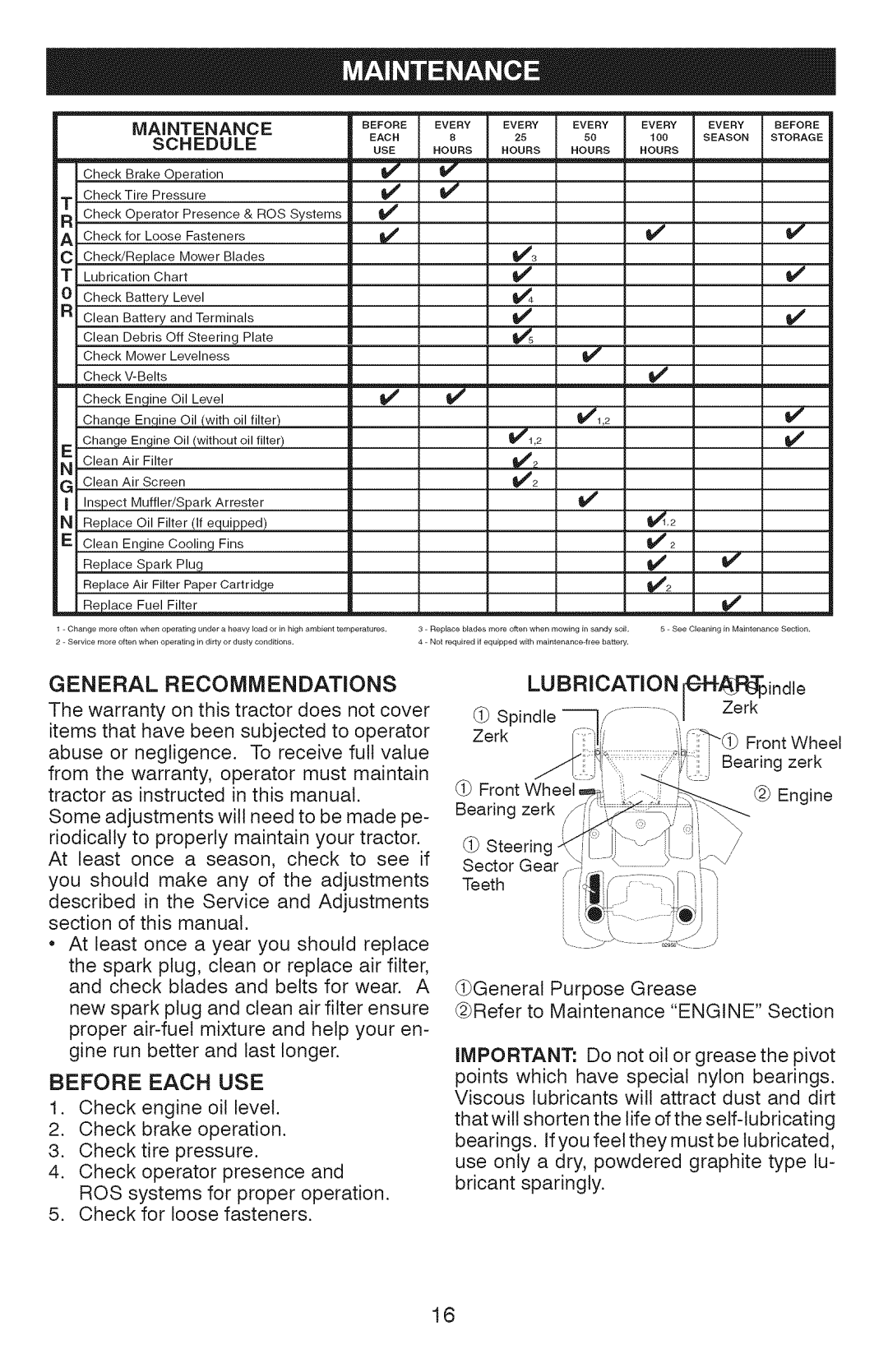 Craftsman 917.289360, YT 4000 owner manual Maintenance, Schedule, General Recommendations, Before Each USE 