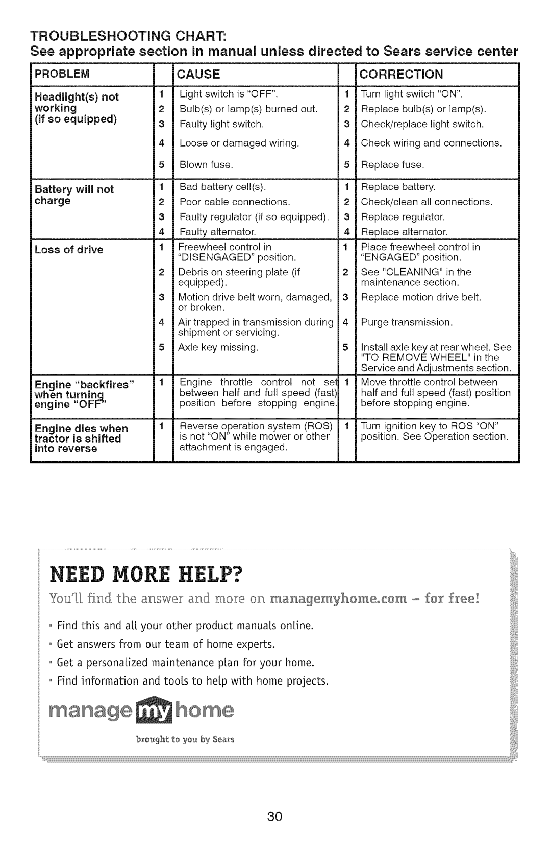 Craftsman 917.289360, YT 4000 owner manual Problem Correction, Off 