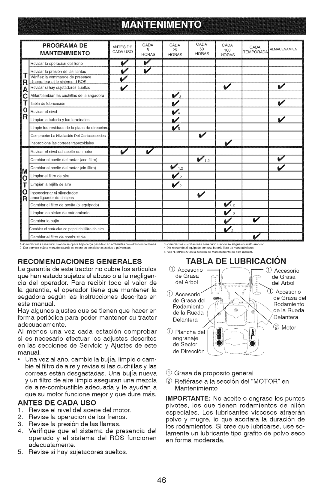 Craftsman 917.289360, YT 4000 owner manual Programa DE Mantenimento, Recomendaciones Generales, Antes DE Cada USO 