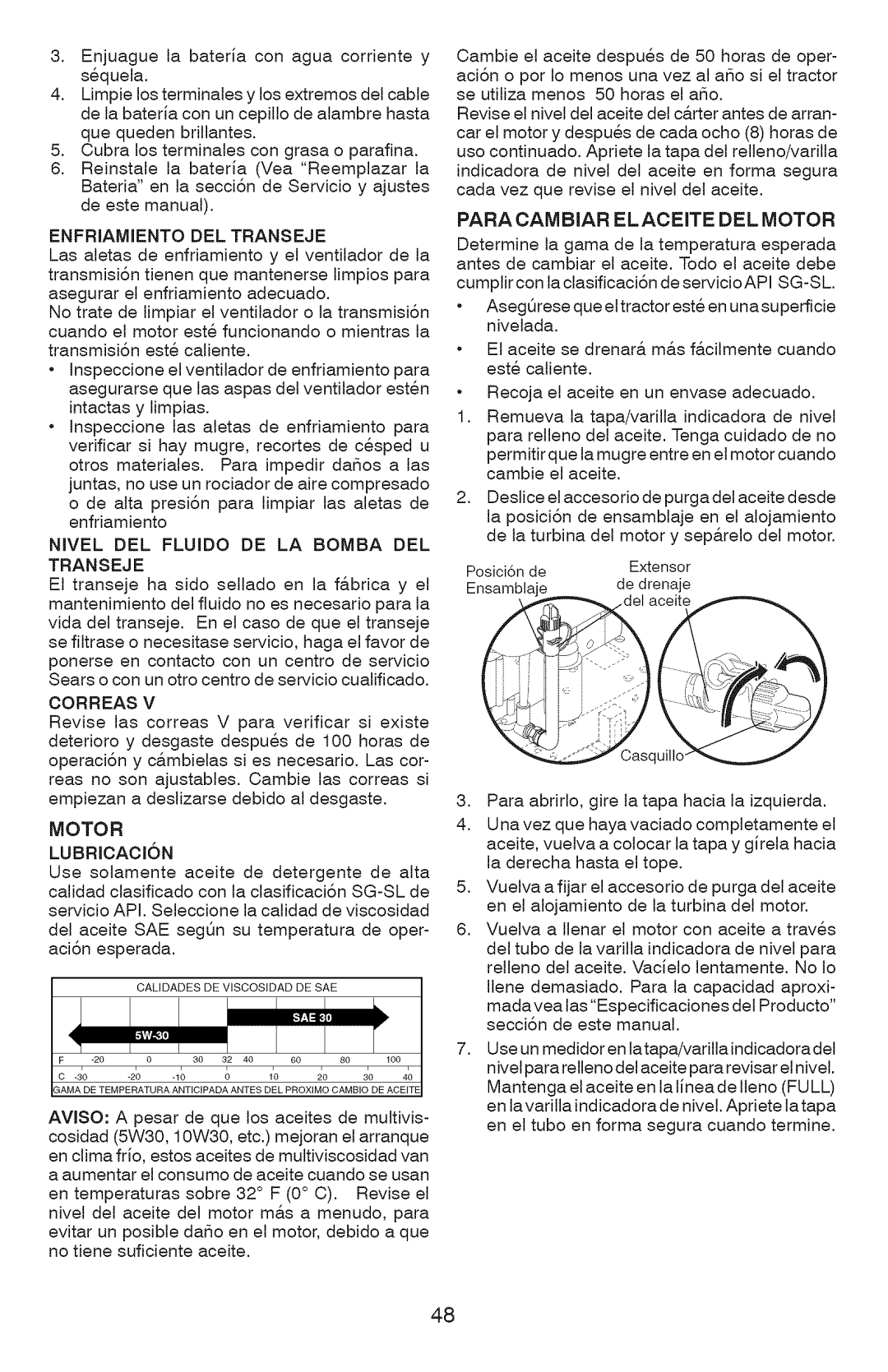 Craftsman 917.289360, YT 4000 owner manual Motor 