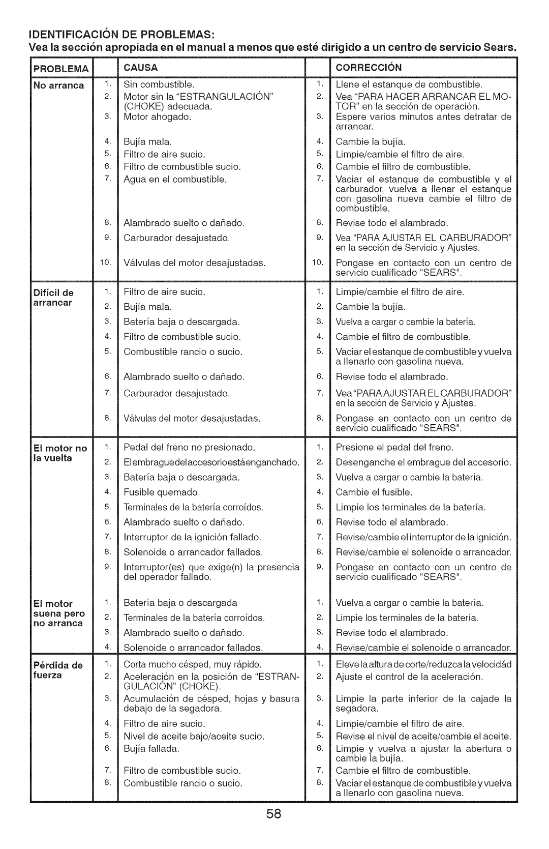 Craftsman 917.289360, YT 4000 owner manual IDENTIFICACI6N DE Problemas 