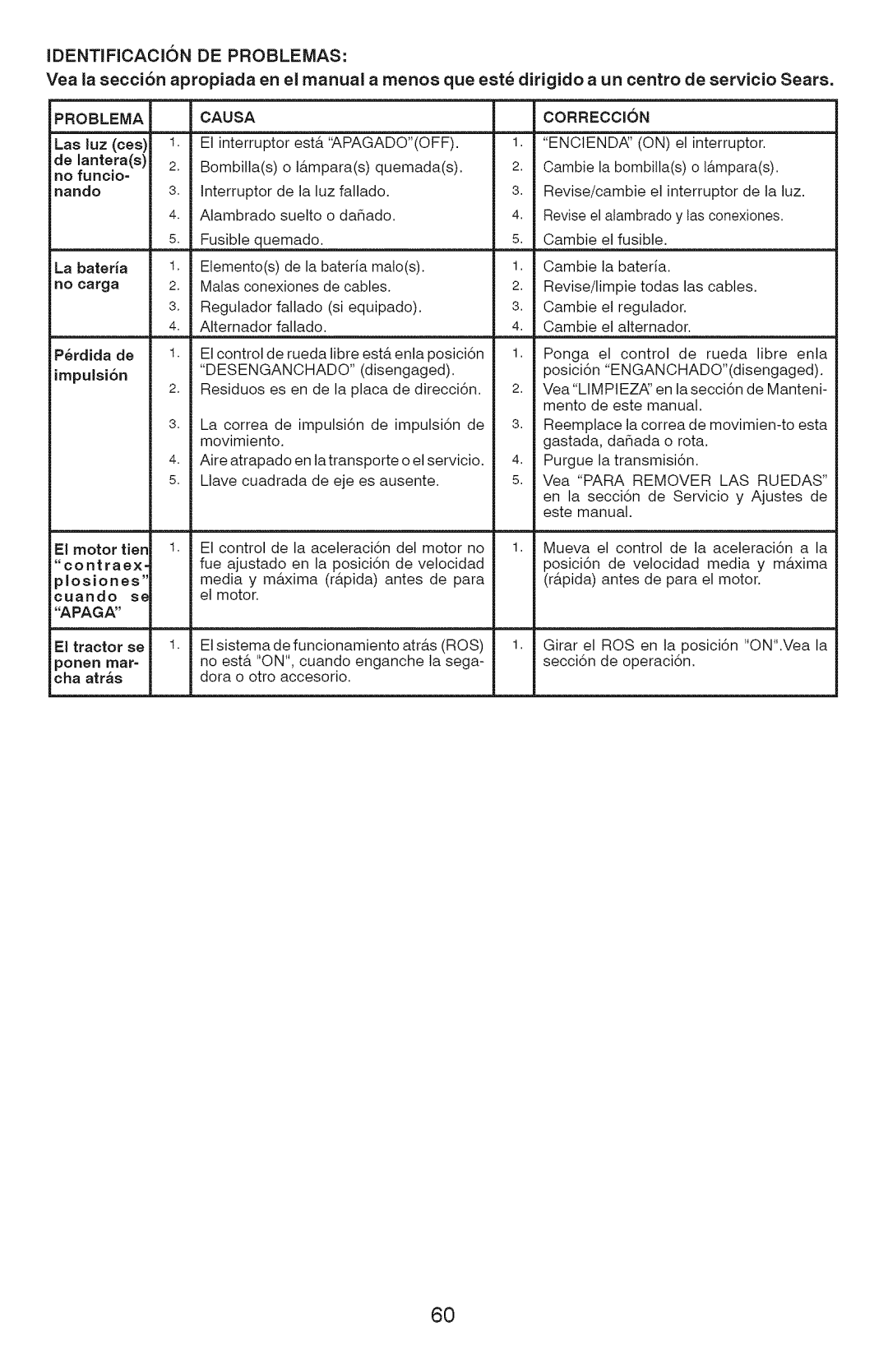 Craftsman 917.289360, YT 4000 owner manual Identificacion DE Problemas, Apaga 