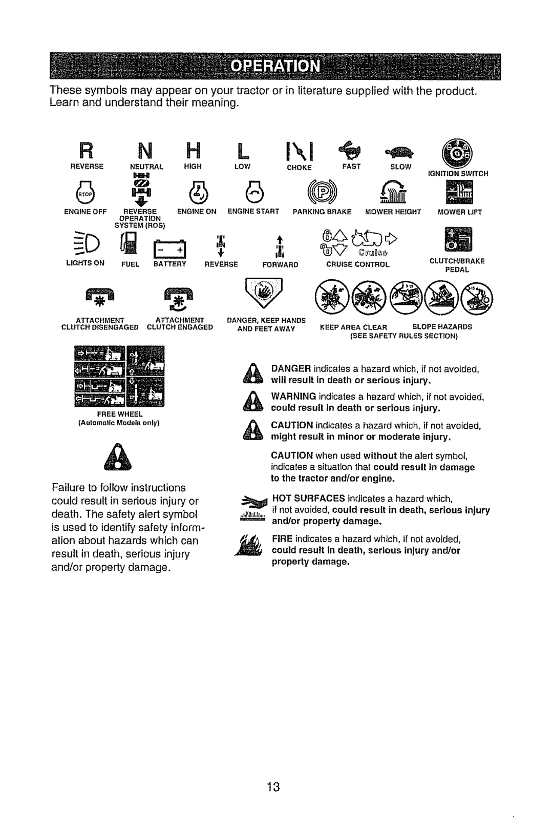 Craftsman 917.28945 owner manual HOT Surfaces indicates a hazard which 