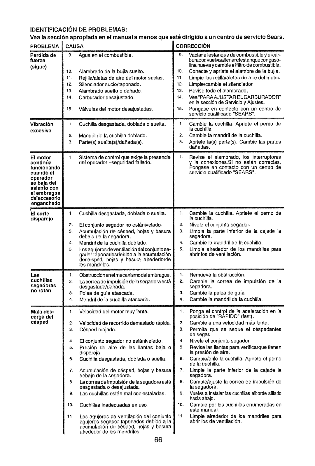 Craftsman 917.28945 owner manual 1DENTIFICACION DE Problemas, Causa 