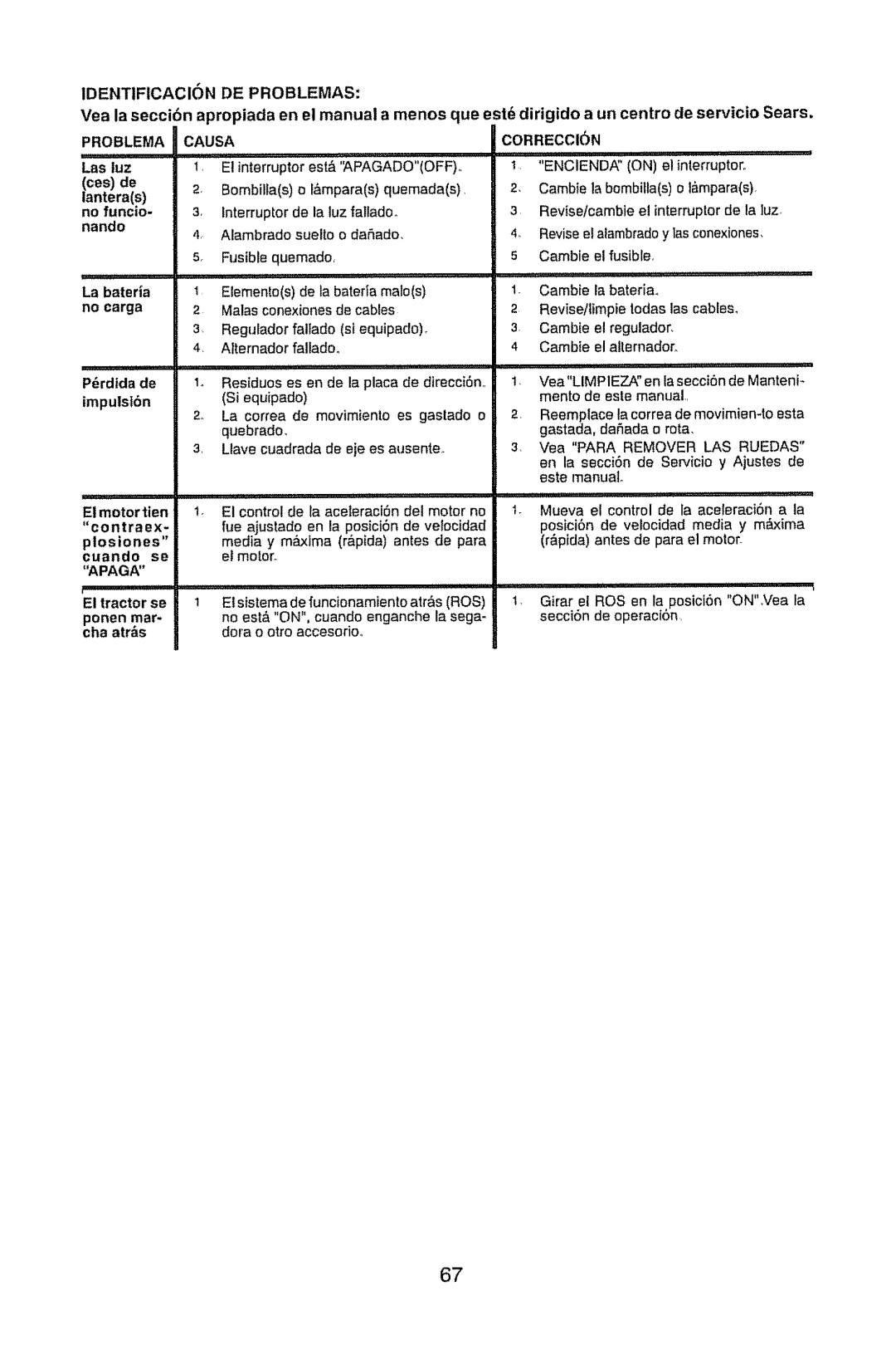 Craftsman 917.28945 owner manual Cosde, Prdtda de ImpulsI6n 