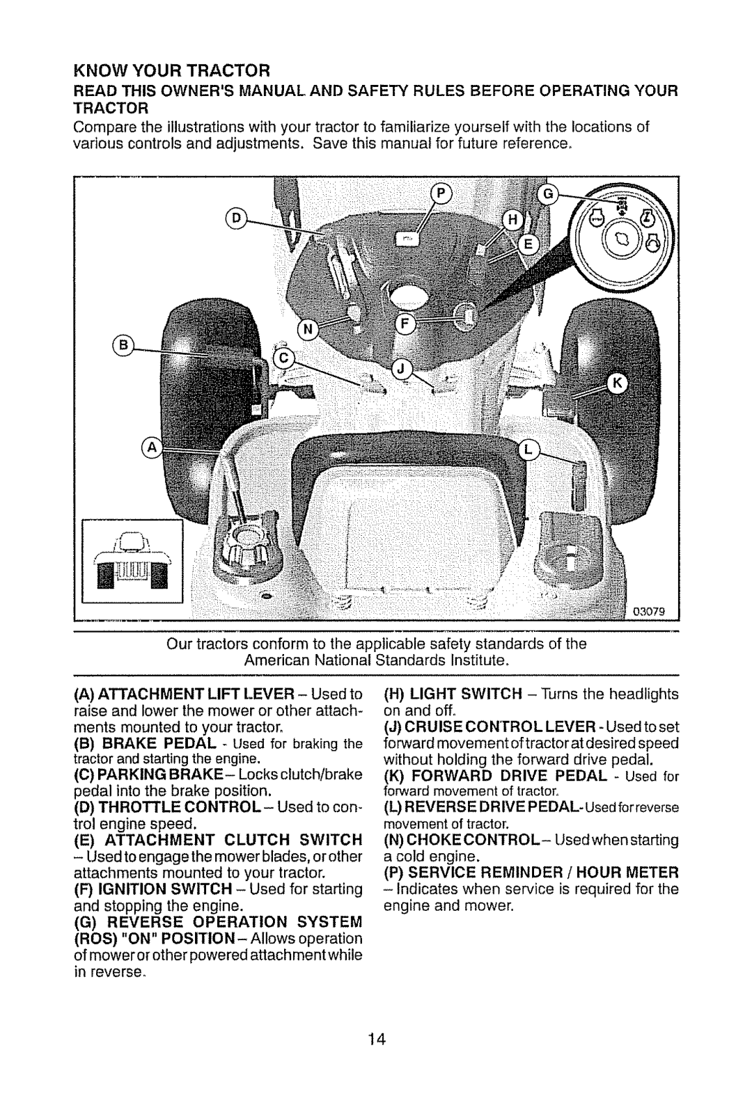 Craftsman 917.289470 manual Know Your Tractor, Attachment Clutch Switch, Service Reminder / Hour Meter 