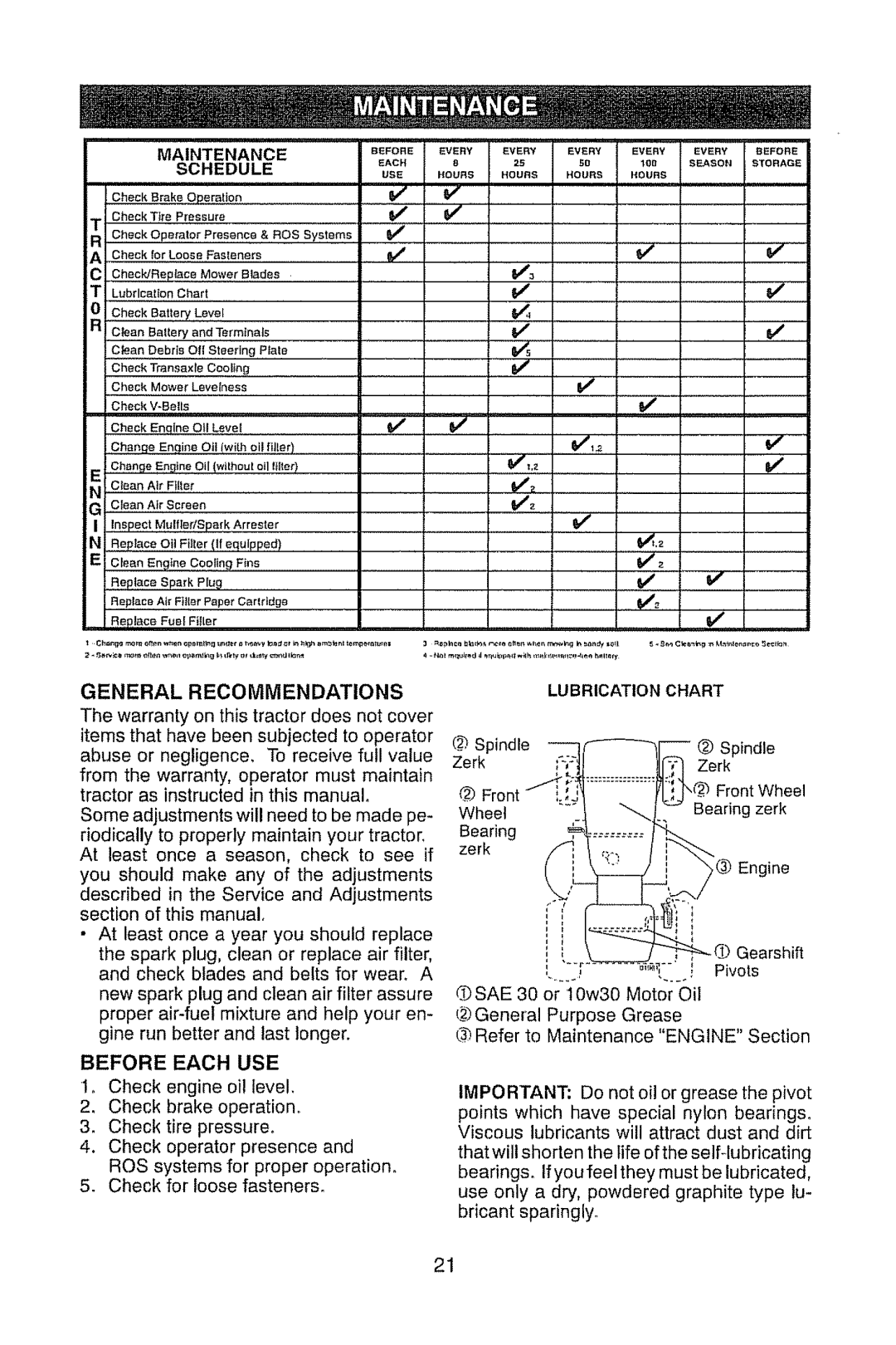 Craftsman 917.28947 manual Maintenance Schedule, Bfore Every, General Recommendations, Before Each USE, Lubrication Chart 