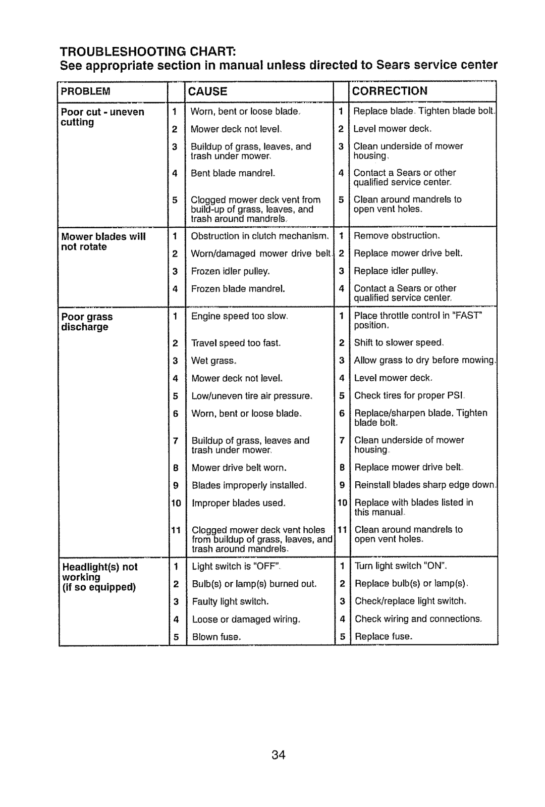 Craftsman 917.289470 manual Correction 