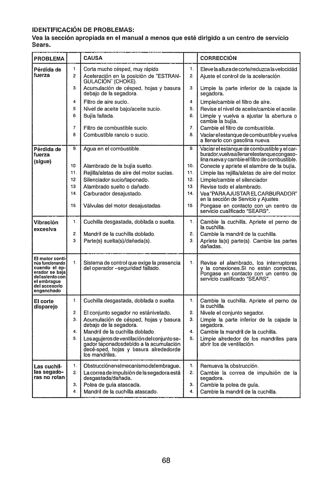 Craftsman 917.289470 manual Identificacion DE Problemas 