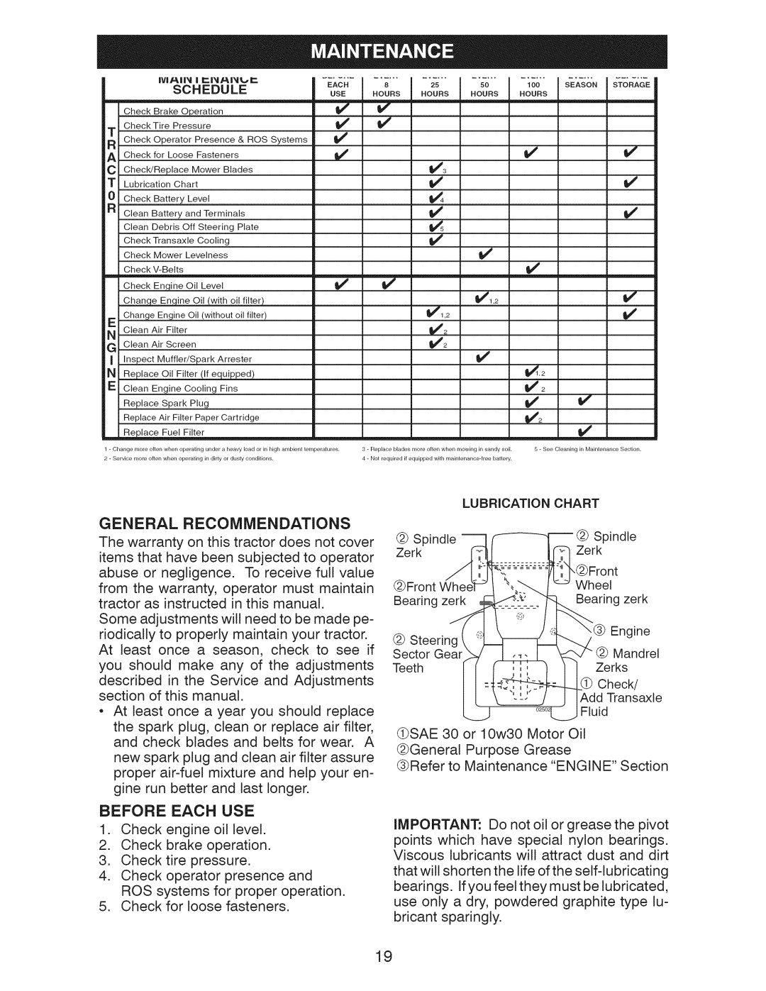 Craftsman 917.28955 owner manual General Recommendations, Before Each USE, Schedule, Lubrication, Chart 