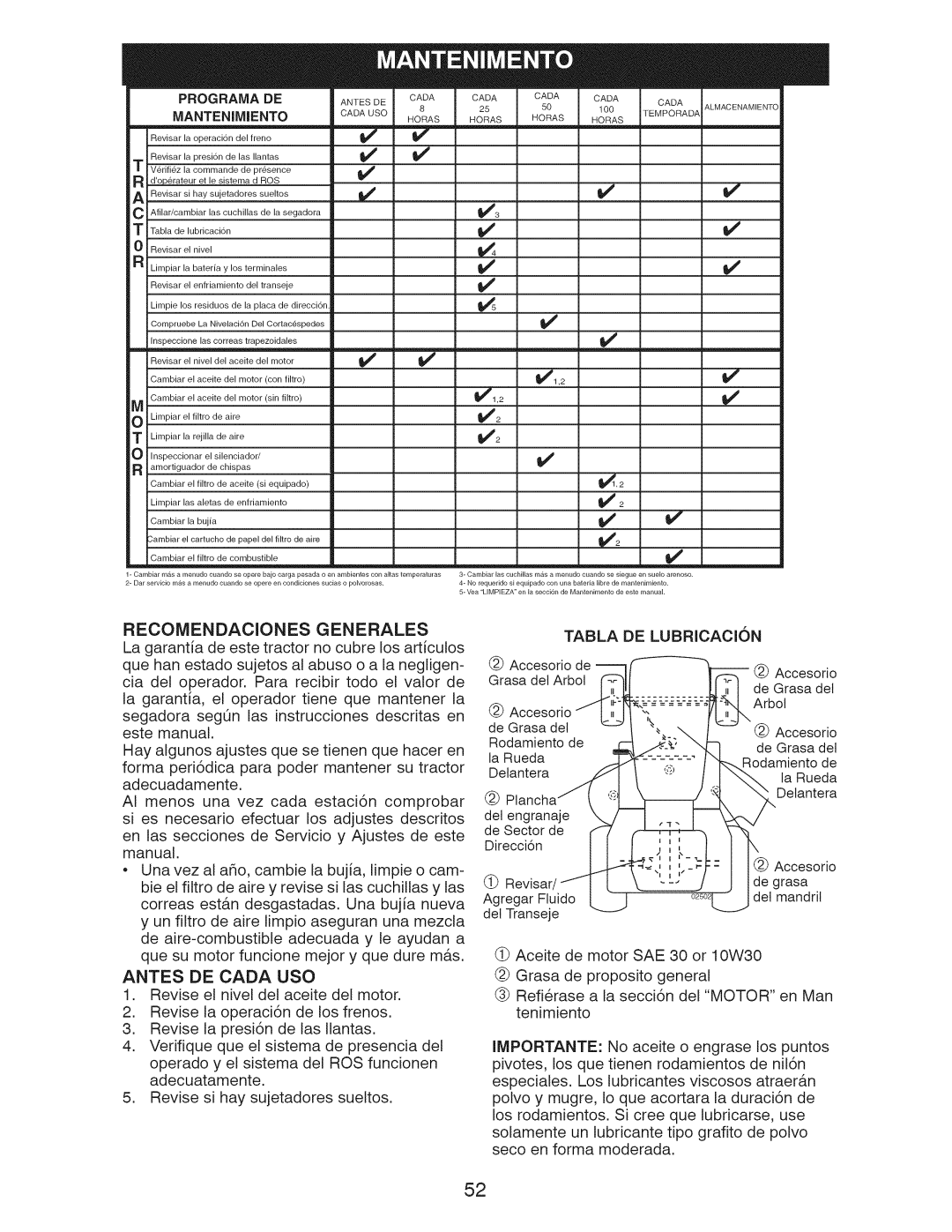 Craftsman 917.28955 owner manual Recomendaciones Generales, Antes DE Cada USO, Tabla, DE Lubricacion 