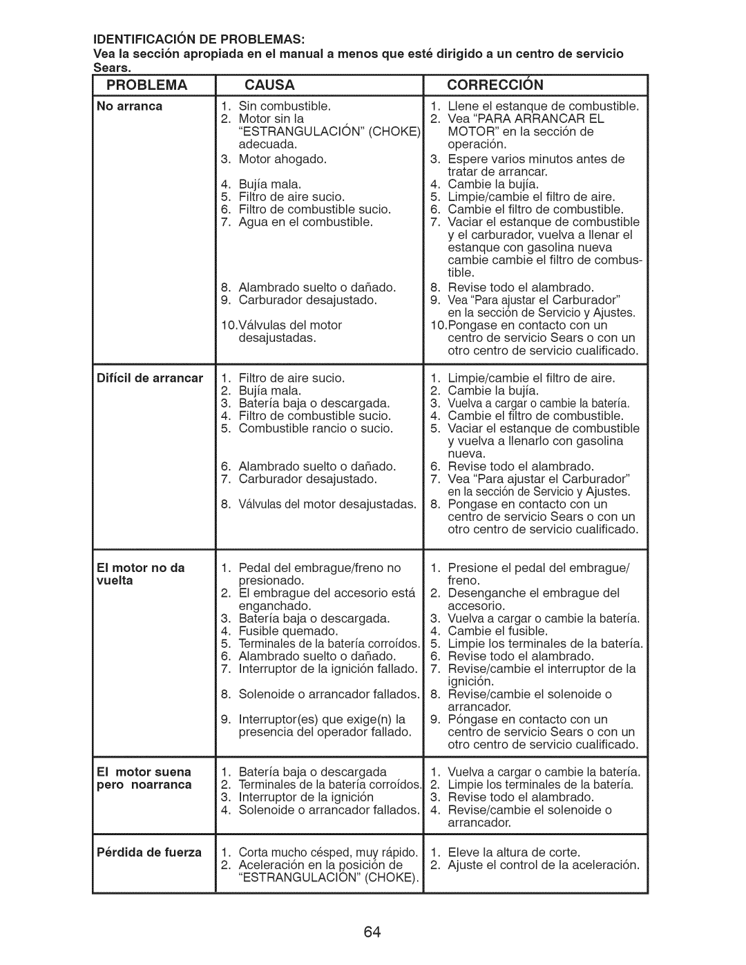 Craftsman 917.28955 owner manual Problema, Causa, Correccion, Estrangulacion Choke 