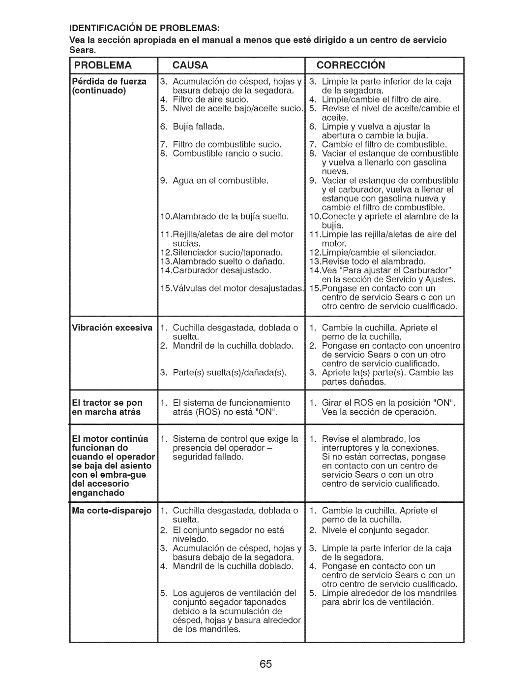 Craftsman 917.28955 owner manual Identificacion DE Problemas 