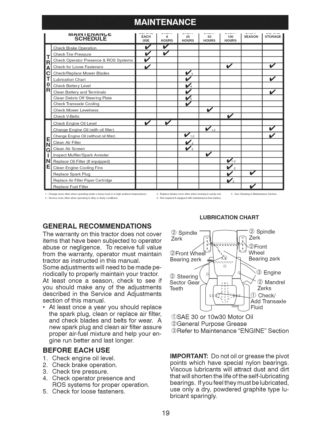 Craftsman 917.28955 owner manual V3 _4 V, v _2 v, General Recommendations, Before Each Use, Schedule, Lubrication 